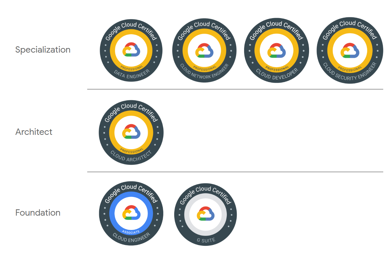 Google Cloud Certification Badges